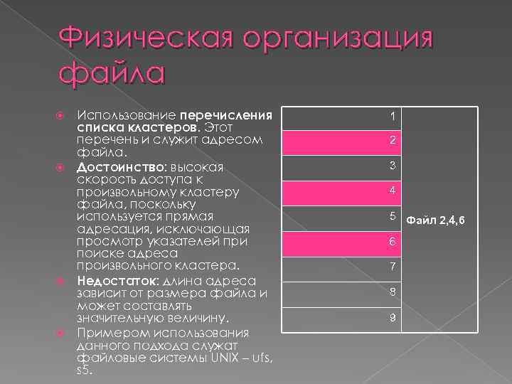 Физическая организация файла Использование перечисления списка кластеров. Этот перечень и служит адресом файла. Достоинство: