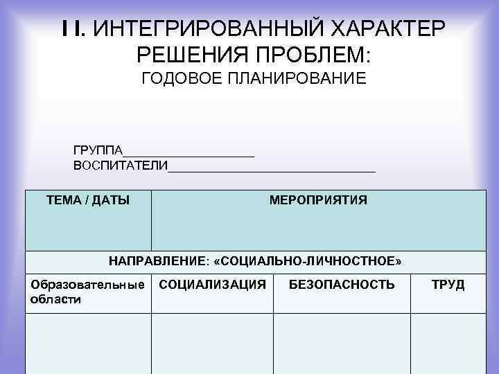 I I. ИНТЕГРИРОВАННЫЙ ХАРАКТЕР РЕШЕНИЯ ПРОБЛЕМ: ГОДОВОЕ ПЛАНИРОВАНИЕ ГРУППА__________ ВОСПИТАТЕЛИ_______________ ТЕМА / ДАТЫ МЕРОПРИЯТИЯ