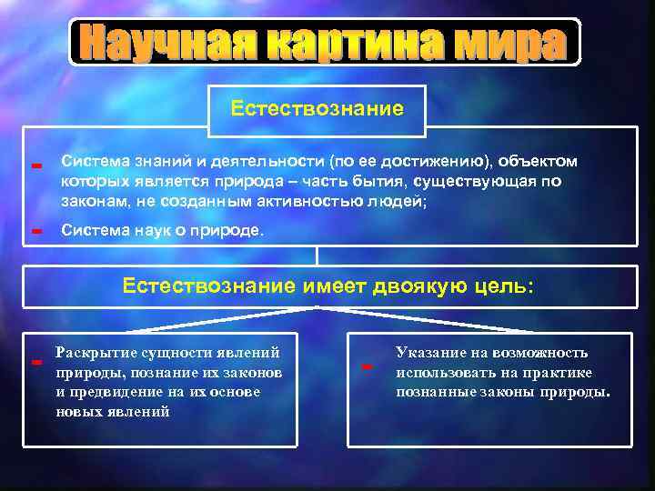 Естествознание - Система знаний и деятельности (по ее достижению), объектом которых является природа –