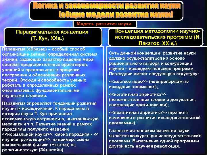Модель развития науки Парадигмальная концепция (Т. Кун, XXв. ) Парадигма (образец) – особый способ