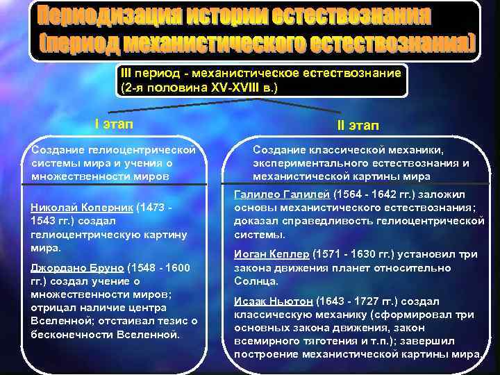 III период - механистическое естествознание (2 -я половина XV-XVIII в. ) I этап II