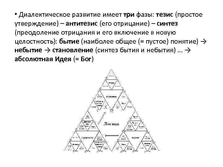  • Диалектическое развитие имеет три фазы: тезис (простое утверждение) – антитезис (его отрицание)