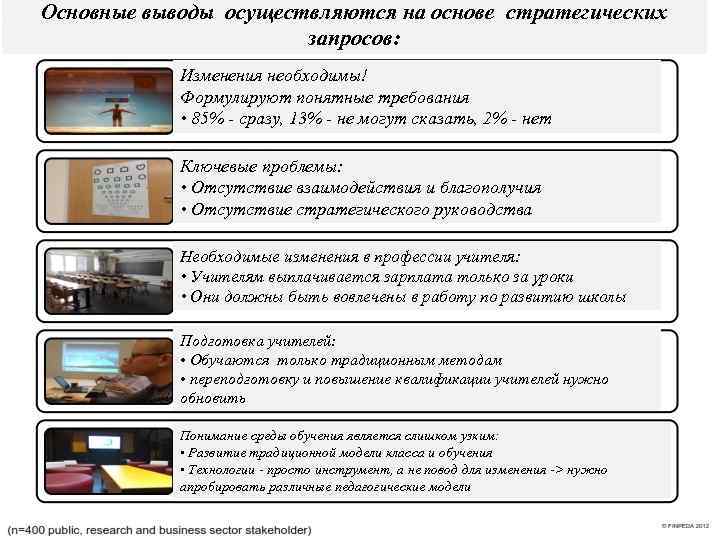 Основные выводы осуществляются на основе стратегических запросов: Изменения необходимы! Формулируют понятные требования • 85%