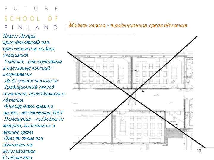Модель класса - традиционная среда обучения Класс: Лекции преподавателей или представление модели учащимися Ученики