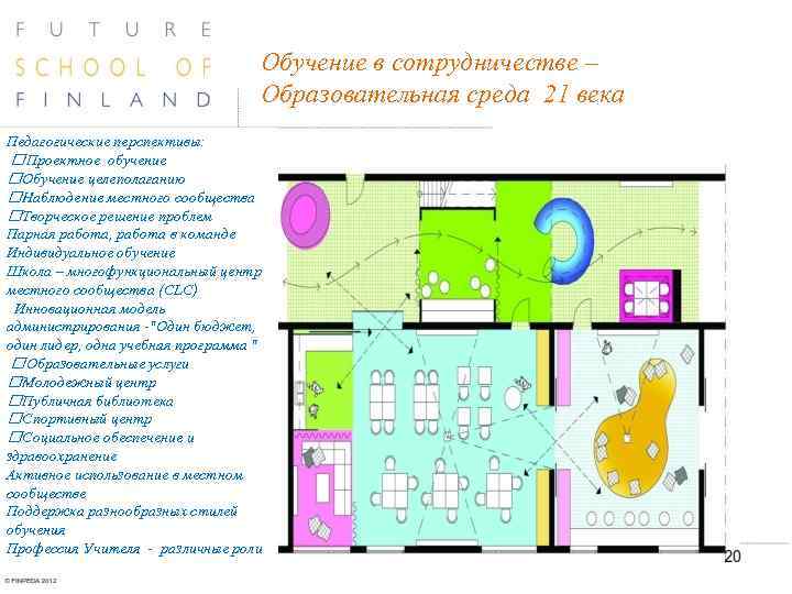 Обучение в сотрудничестве – Образовательная среда 21 века Педагогические перспективы: Проектное обучение Обучение целеполаганию