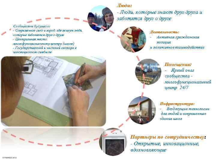 Люди: - Люди, которые знают друга и заботятся друг о друге Сообщества будущего: -