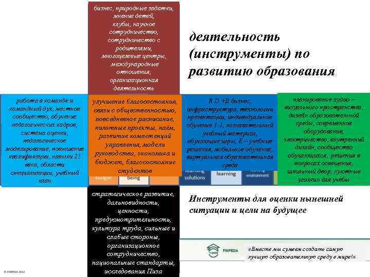 бизнес, природные задатки, мнение детей, клубы, научное сотрудничество, сотрудничество с родителями, многоцелевые центры, международные