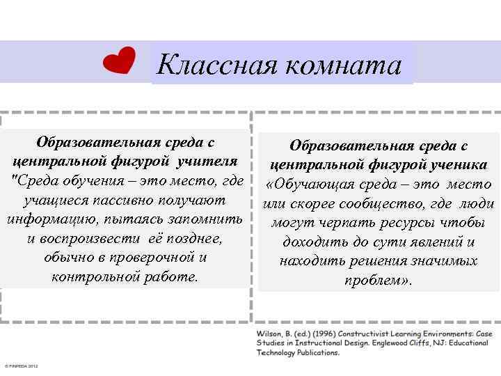 Классная комната Образовательная среда с центральной фигурой учителя центральной фигурой ученика "Среда обучения –