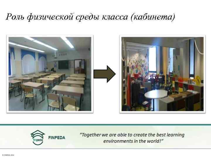 Роль физической среды класса (кабинета) 