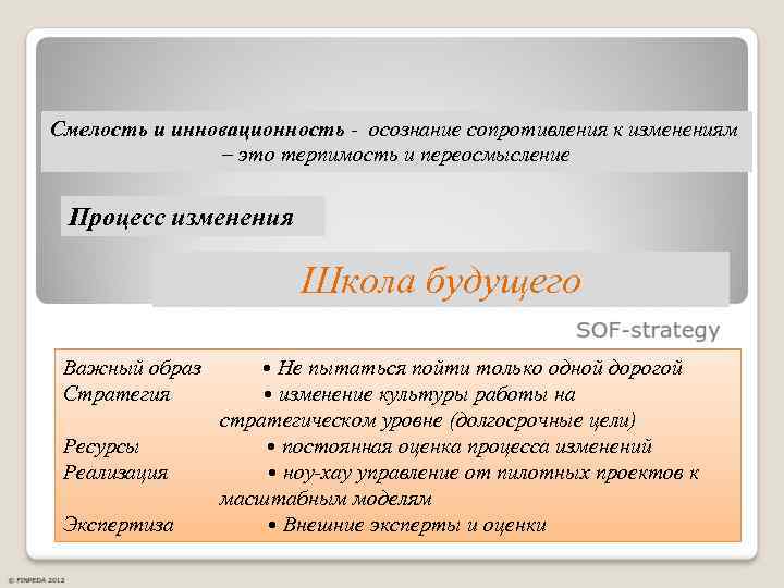 Смелость и инновационность - осознание сопротивления к изменениям – это терпимость и переосмысление Процесс