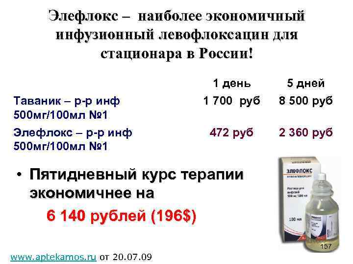 Элефлокс – наиболее экономичный инфузионный левофлоксацин для стационара в России! 1 день Таваник –