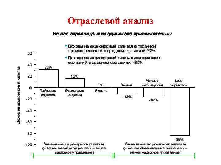 Отраслевой анализ 
