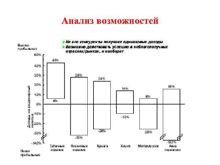 Анализ возможностей 