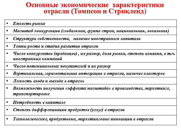 Основные экономические характеристики отрасли (Томпсон и Стрикленд) • Емкость рынка • Масштаб конкуренции (глобальная,