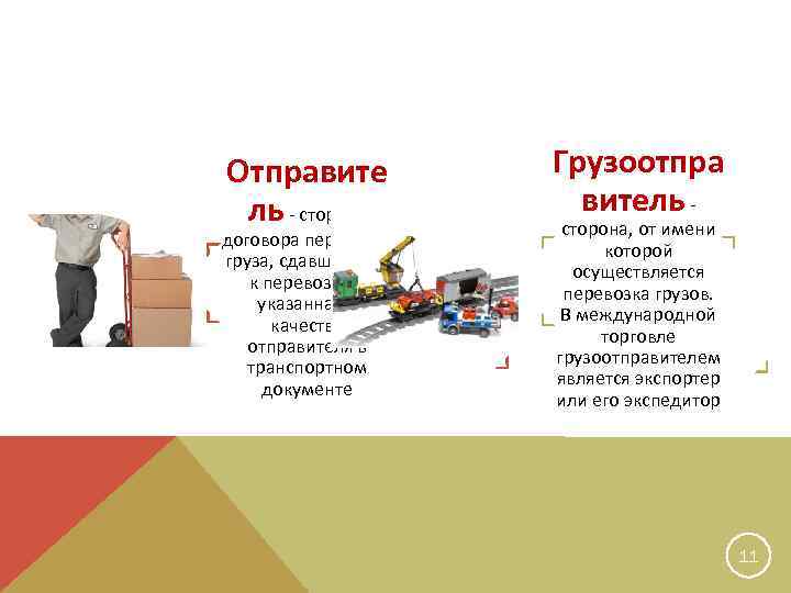Отправите ль сторона договора перевозки груза, сдавшая груз к перевозке и указанная в качестве