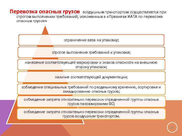 Правила перевозки опасных грузов воздушным транспортом. Перевозка опасных грузов воздушным транспортом. Опасные грузы на воздушном транспорте. Маркировка грузов на воздушном транспорте.