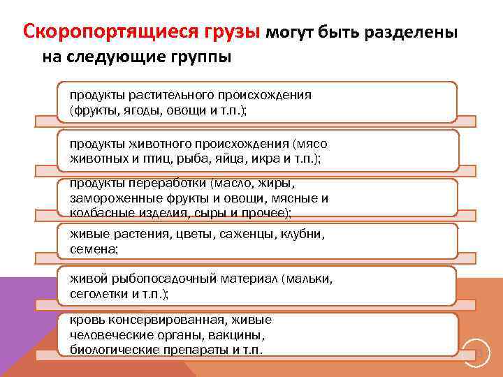 Скоропортящиеся грузы могут быть разделены на следующие группы продукты растительного происхождения (фрукты, ягоды, овощи