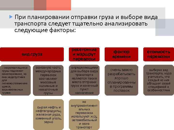  При планировании отправки груза и выборе вида транспорта следует тщательно анализировать следующие факторы: