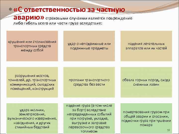  «С ответственностью за частную аварию» страховыми случаями является повреждение либо гибель всего или