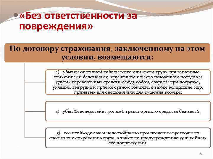  «Без ответственности за повреждения» По договору страхования, заключенному на этом условии, возмещаются: 1)