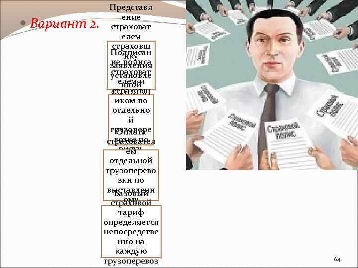  Вариант 2. Представл ение страховат елем страховщ Подписан ику ие полиса заявления страховат