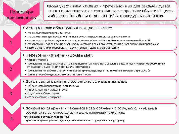 Процедура доказывания: • Всем участникам исковых и претензионных дел рекомендуется строго придерживаться сложившихся в