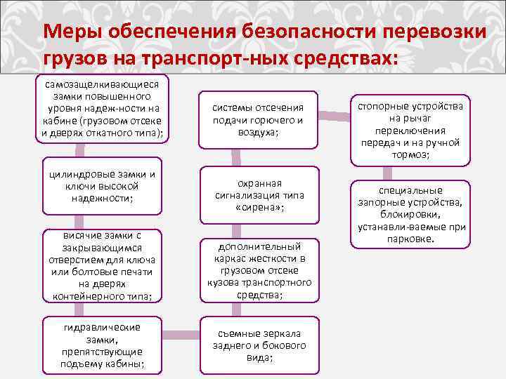 Меры обеспечения безопасности перевозки грузов на транспорт ных средствах: самозащелкивающиеся замки повышенного уровня надеж