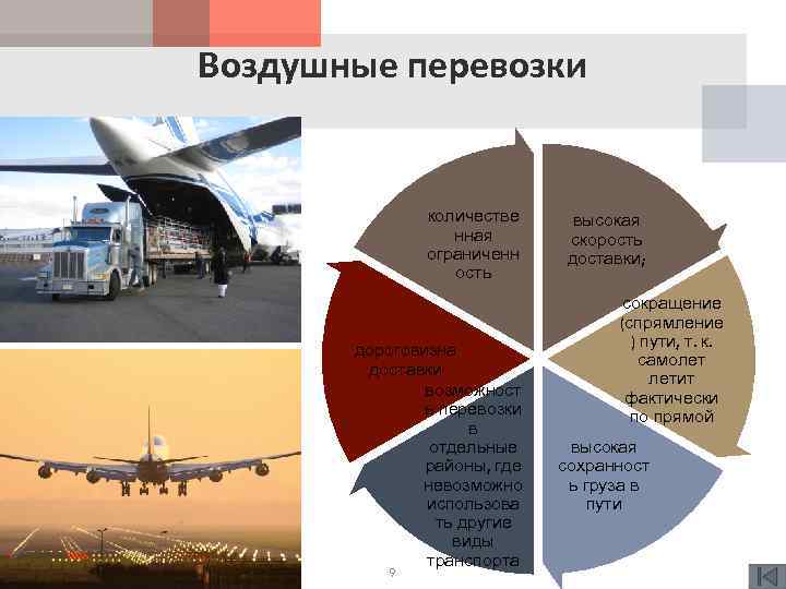 Факторы воздушного транспорта. Виды транспортных перевозок. Структура воздушного транспорта. Виды воздушных перевозок. Классификация воздушного грузового транспорта.