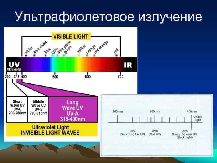 Ультрафиолетовое излучение 