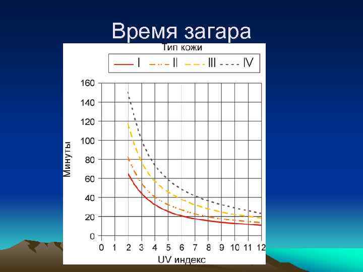 Время загара 