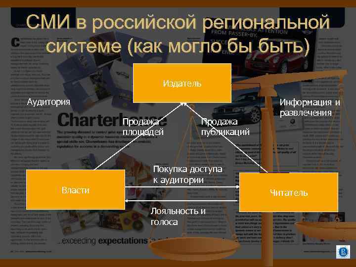 СМИ в российской региональной системе (как могло бы быть) Издатель Аудитория Продажа площадей Власти