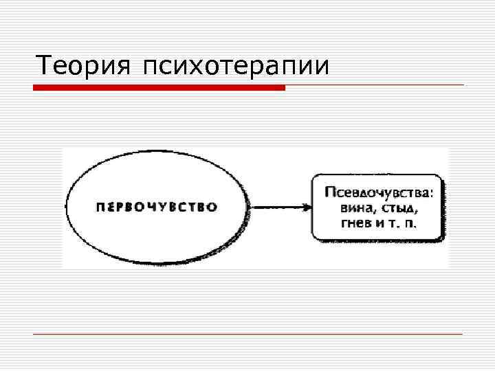 Теория психотерапии 