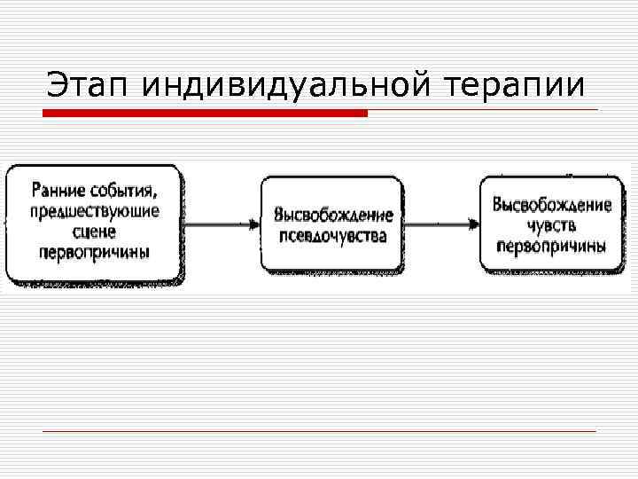 Этап индивидуальной терапии 