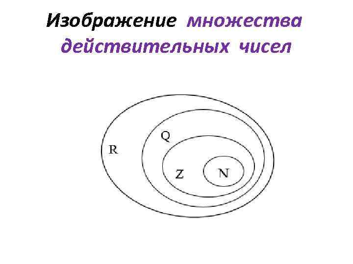 Изображение множества действительных чисел 