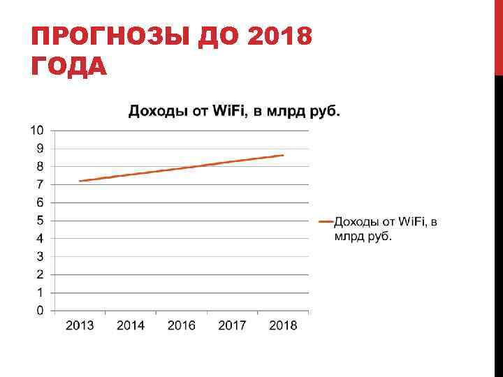 ПРОГНОЗЫ ДО 2018 ГОДА 