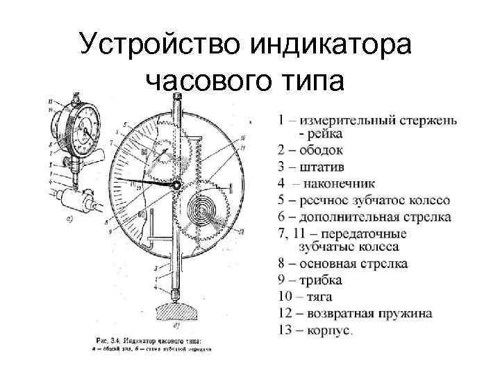 Устройство индикатора часового типа 