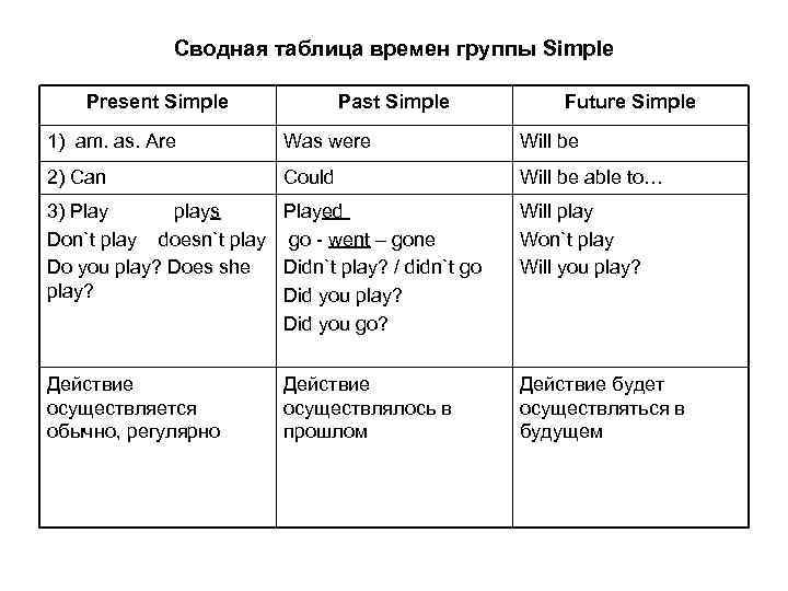 Презентация времена группы simple