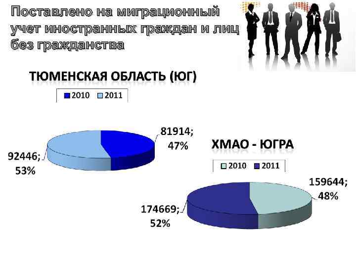 Поставлено на миграционный учет иностранных граждан и лиц без гражданства 