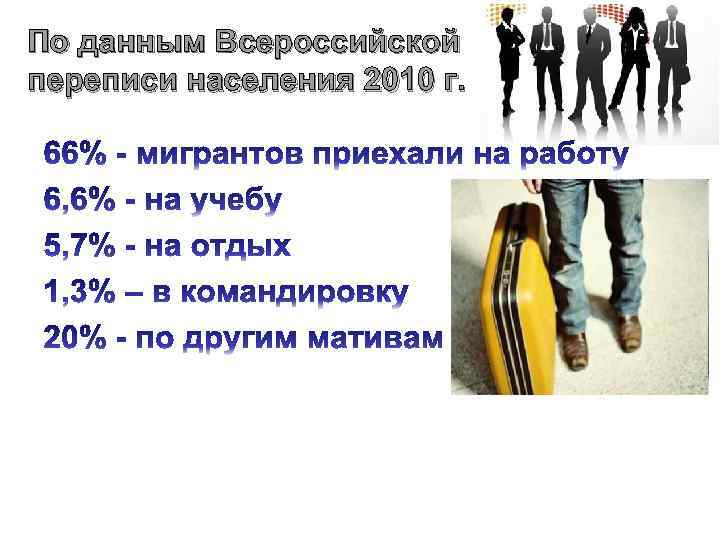 По данным Всероссийской переписи населения 2010 г. 