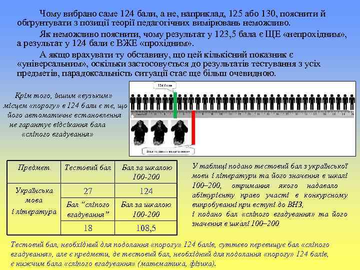 Чому вибрано саме 124 бали, а не, наприклад, 125 або 130, пояснити й обґрунтувати