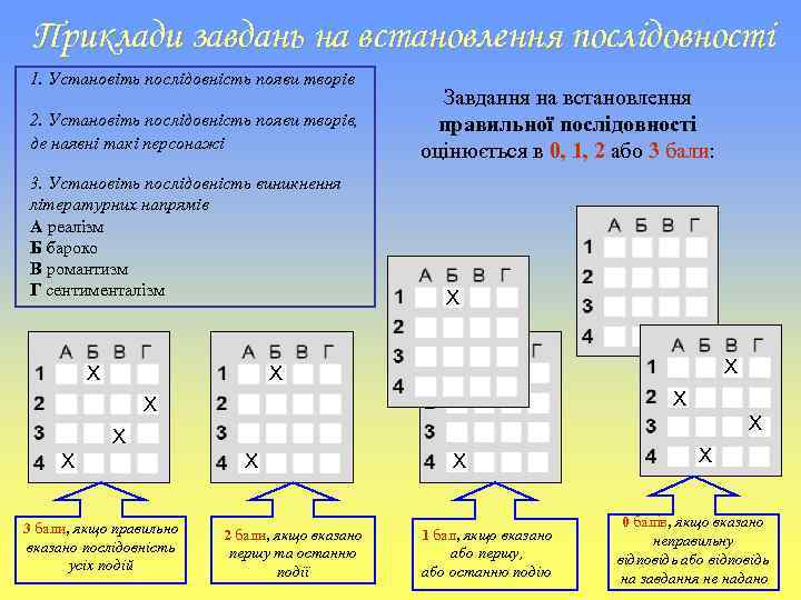Приклади завдань на встановлення послідовності 1. Установіть послідовність появи творів 2. Установіть послідовність появи
