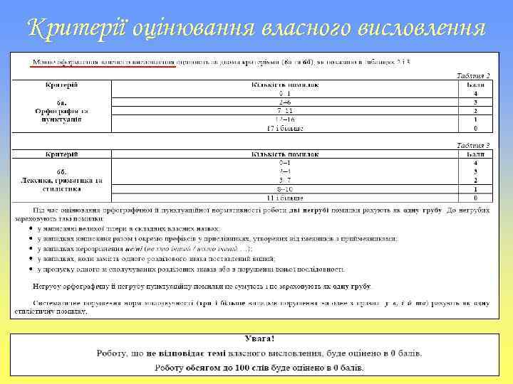 Критерії оцінювання власного висловлення 