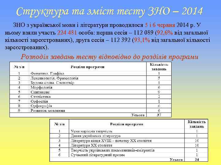 Структура та зміст тесту ЗНО – 2014 ЗНО з української мови і літератури проводилося