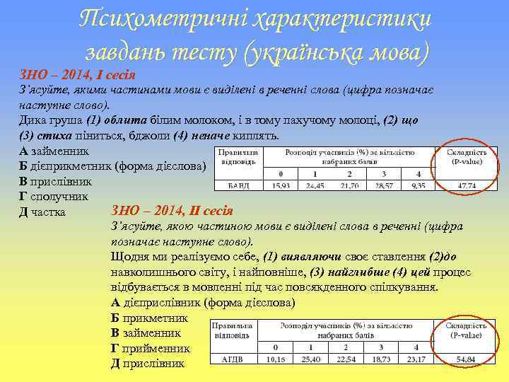Психометричні характеристики завдань тесту (українська мова) ЗНО – 2014, І сесія З’ясуйте, якими частинами