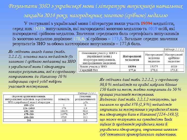 Результати ЗНО з української мови і літератури випускників навчальних закладів 2014 року, нагороджених золотою