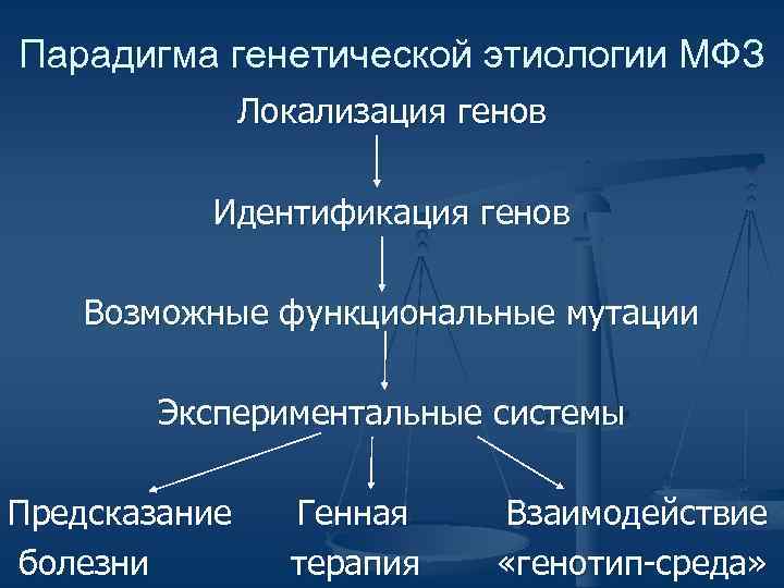 Мультифакториальные заболевания генетика презентация