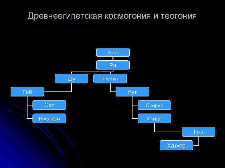 Теогония гесиода схема