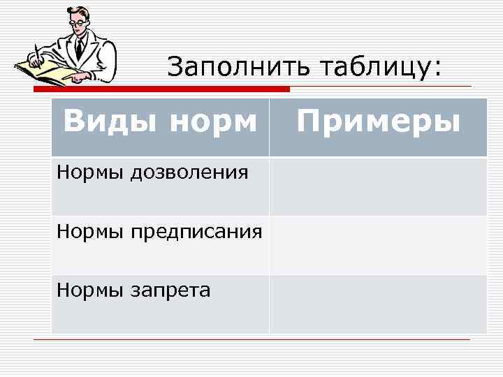 Заполнить таблицу: Виды норм Нормы дозволения Нормы предписания Нормы запрета Примеры 