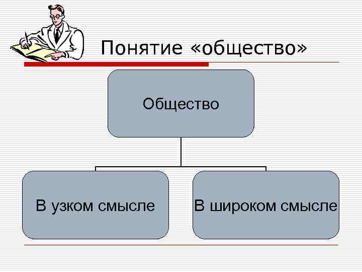 Понятие «общество» Общество В узком смысле В широком смысле 