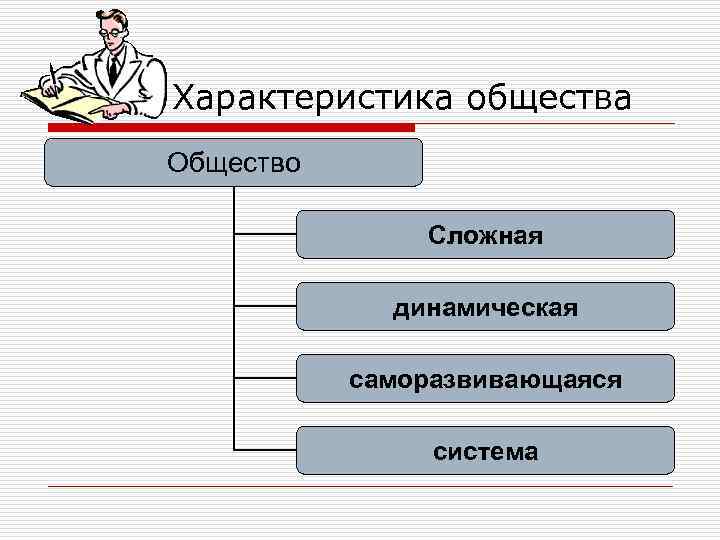 Характеристика общества Общество Сложная динамическая саморазвивающаяся система 
